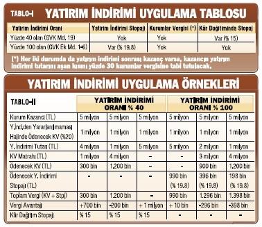 Yaşayan irade formları ücretsiz indir.